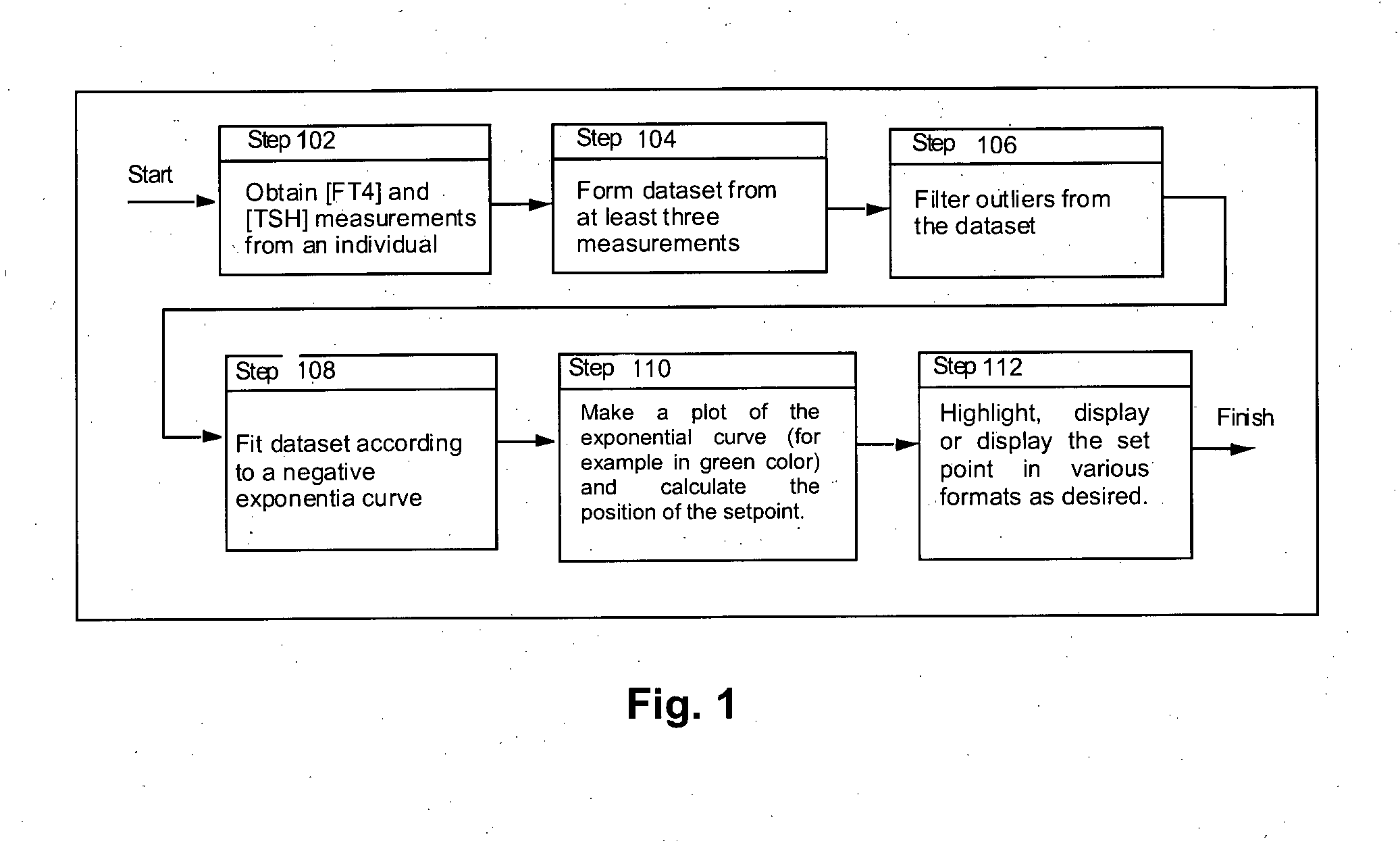 System and method for deriving parameters for homeostatic feedback control of an individual