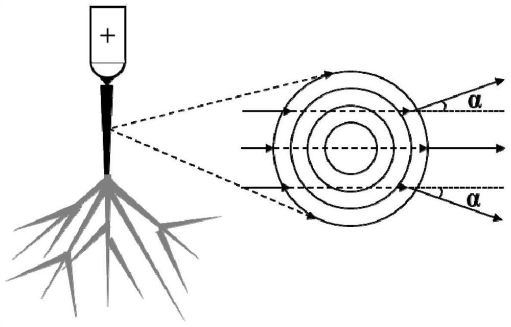 A pilot discharge channel gas transient temperature orthogonal observation system and method