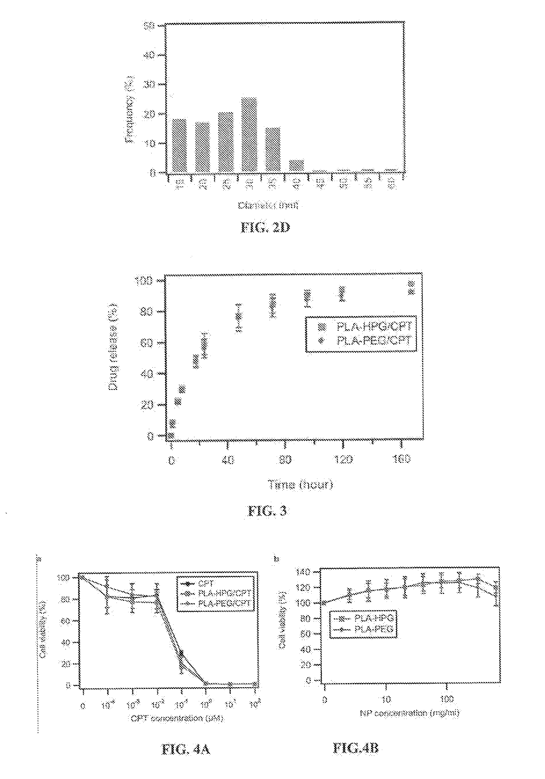 Hyperbranched polyglycerol-coated particles and methods of making and using thereof