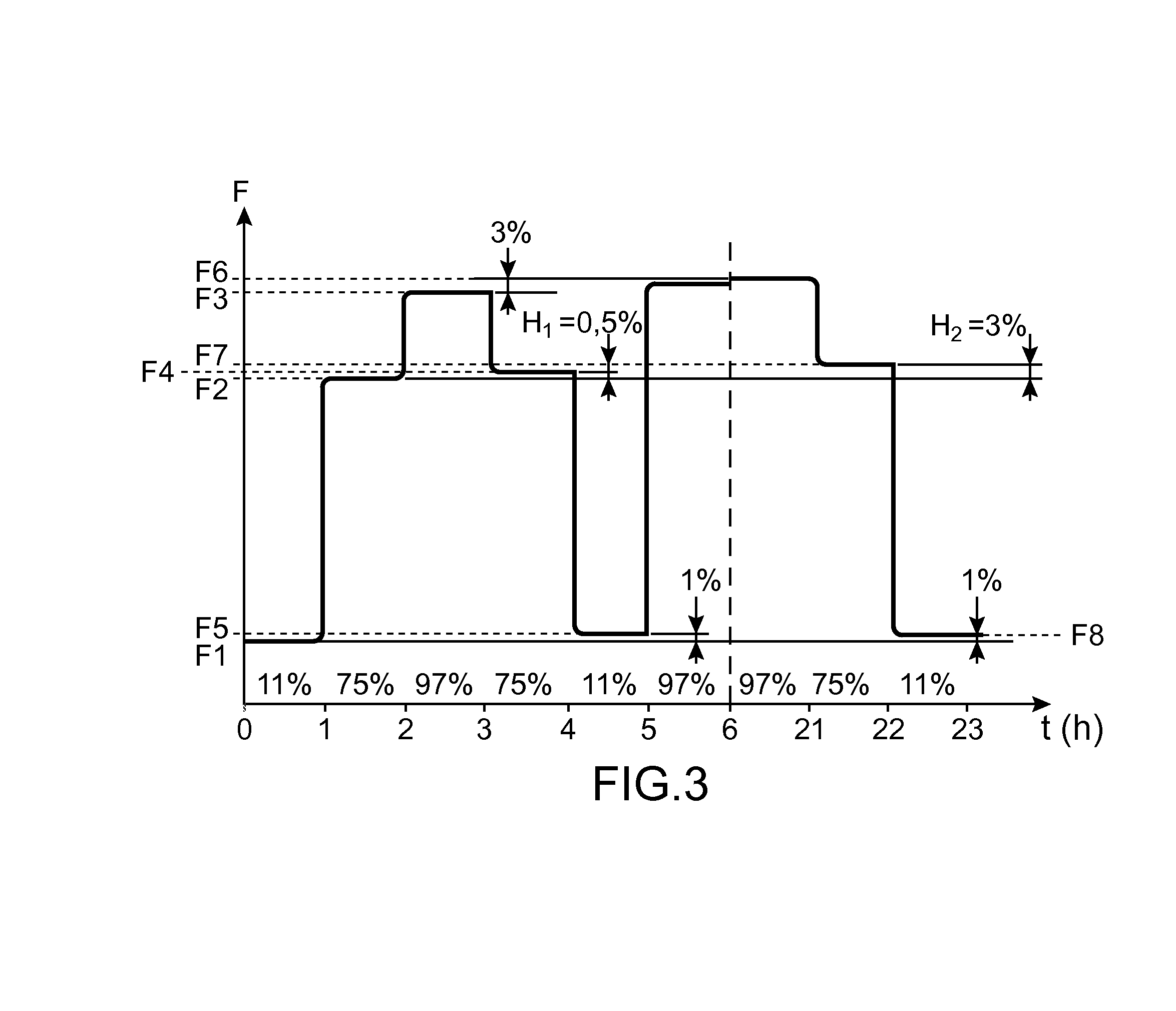 Moisture sensor including, as a moisture-absorbing layer, a polymer layer including a mixture of polyamides