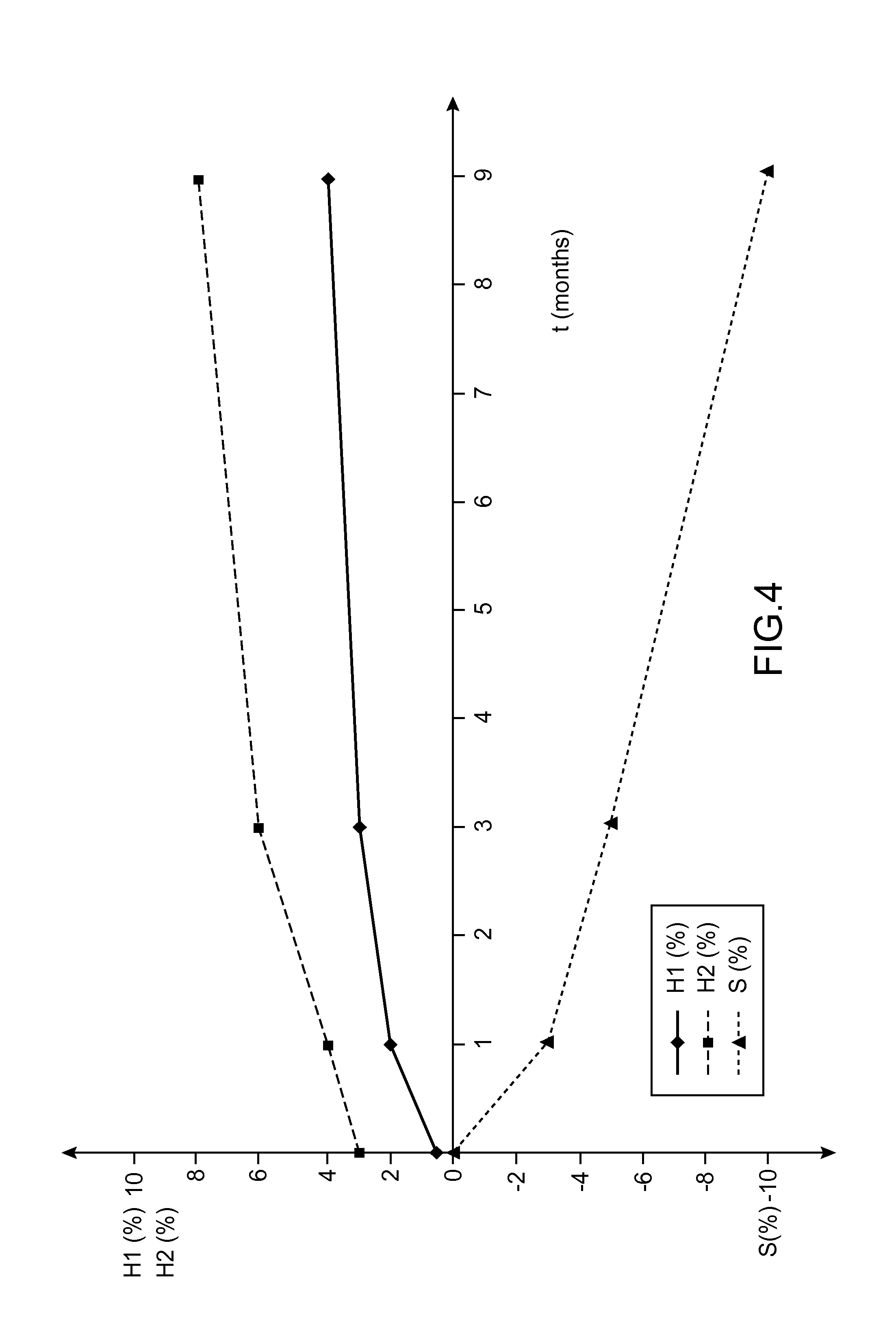 Moisture sensor including, as a moisture-absorbing layer, a polymer layer including a mixture of polyamides