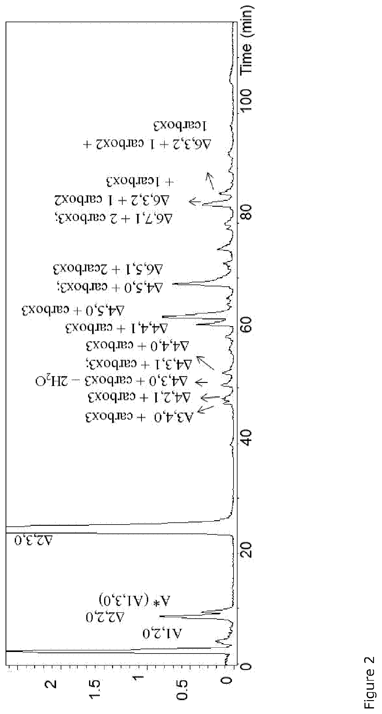 Carboxylated derivatives of glycosaminoglycans and use as drugs