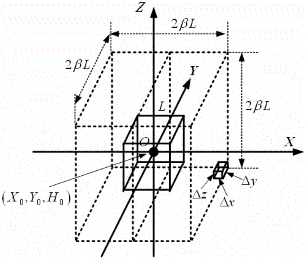 Leaking gas diffusion forecasting method used for three-dimensional space