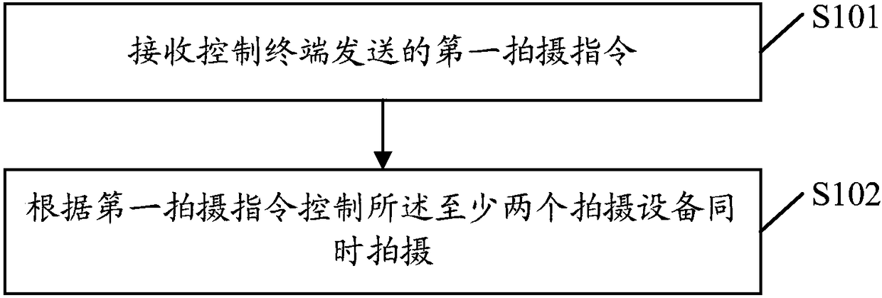 Unmanned aerial vehicle and control method thereof, and control terminal and control method thereof