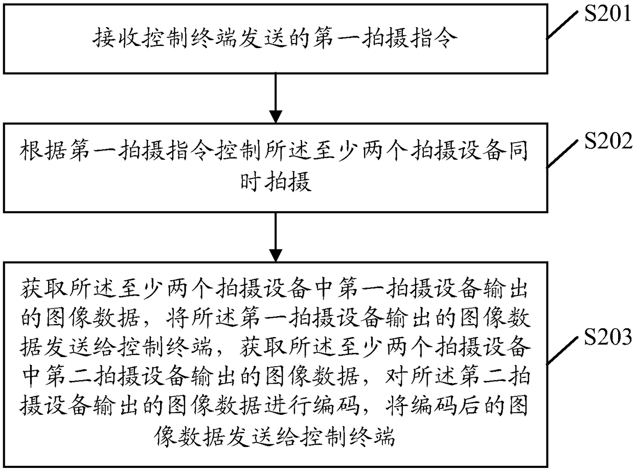 Unmanned aerial vehicle and control method thereof, and control terminal and control method thereof