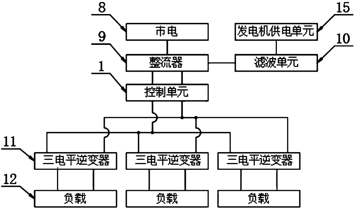 Three-level power source with dual mains input