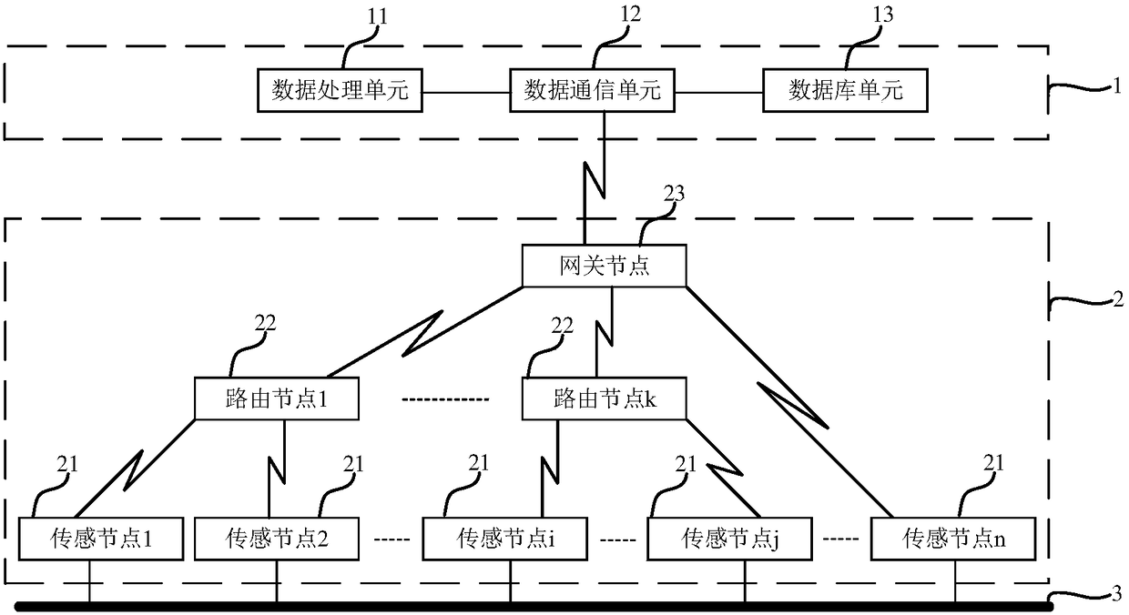 Multi-parameter modular oil and gas pipeline safety monitoring system and method