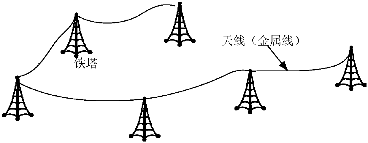 Ultra-small ULF/VLF rotating current antenna and signal amplitude-frequency modulation method