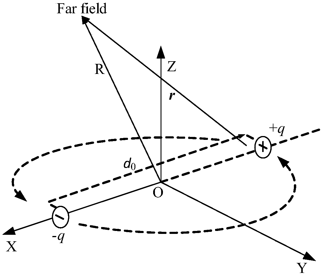 Ultra-small ULF/VLF rotating current antenna and signal amplitude-frequency modulation method