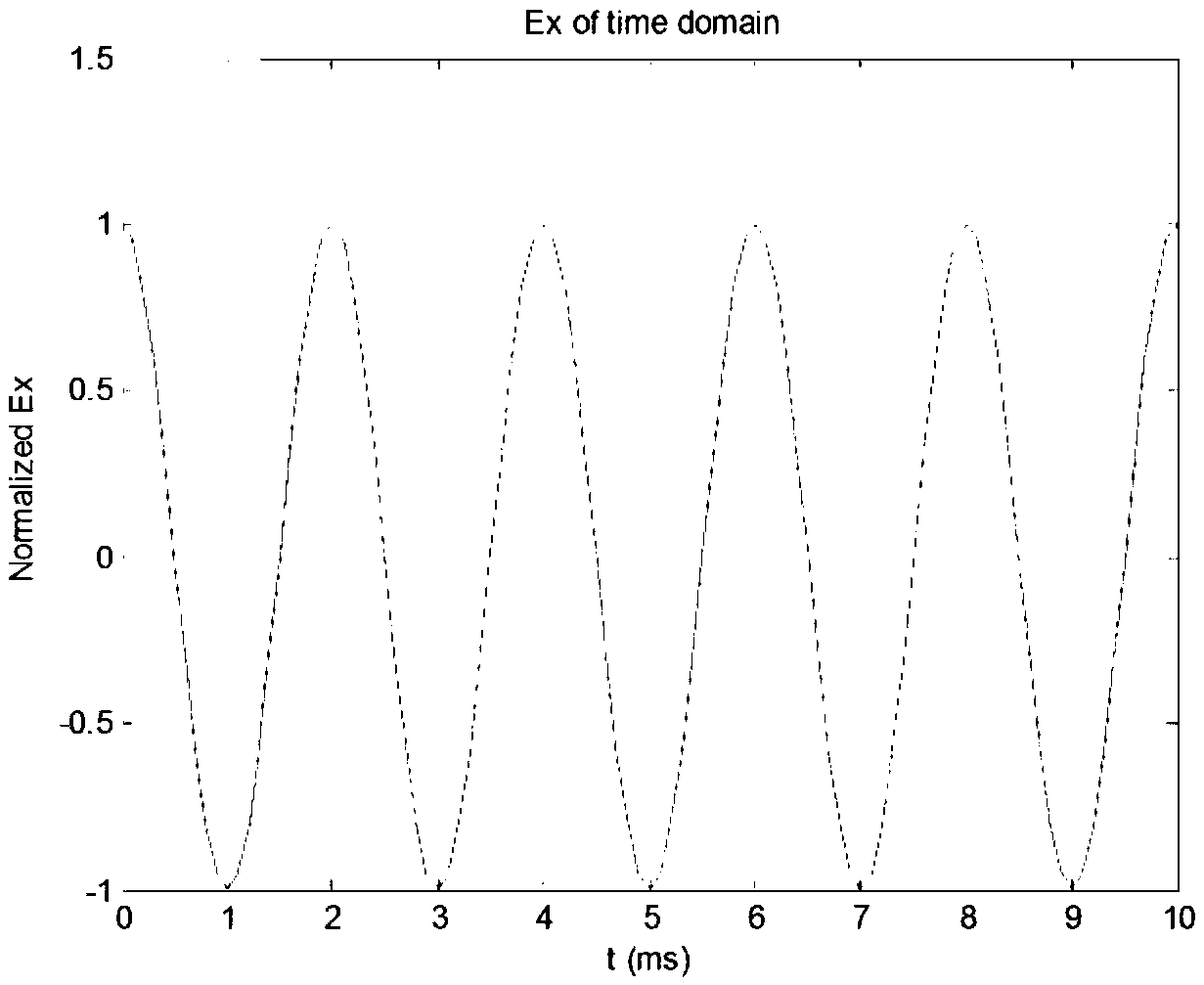 Ultra-small ULF/VLF rotating current antenna and signal amplitude-frequency modulation method