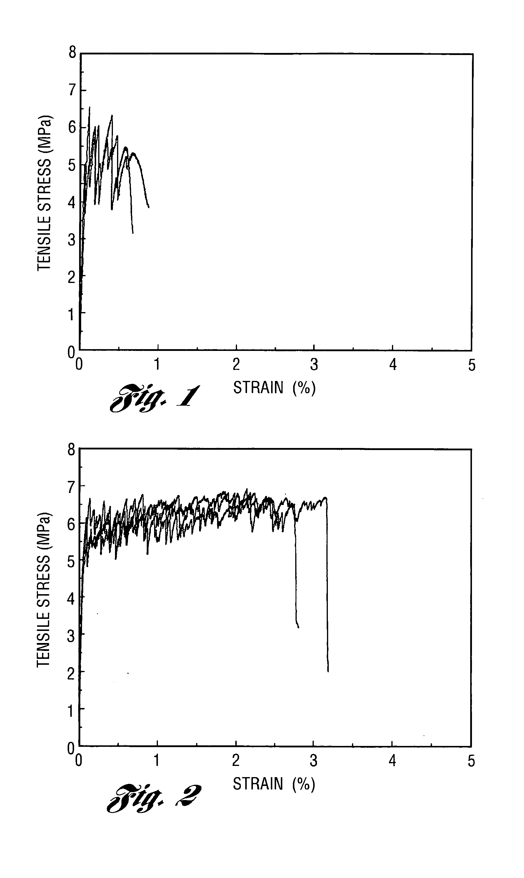 Process for increasing the ductility of high performance fiber-reinforced brittle matrix composites, and composites produced thereby