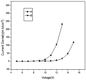 A cds organic electroluminescent device