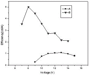 A cds organic electroluminescent device