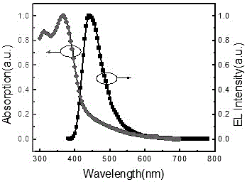 A cds organic electroluminescent device