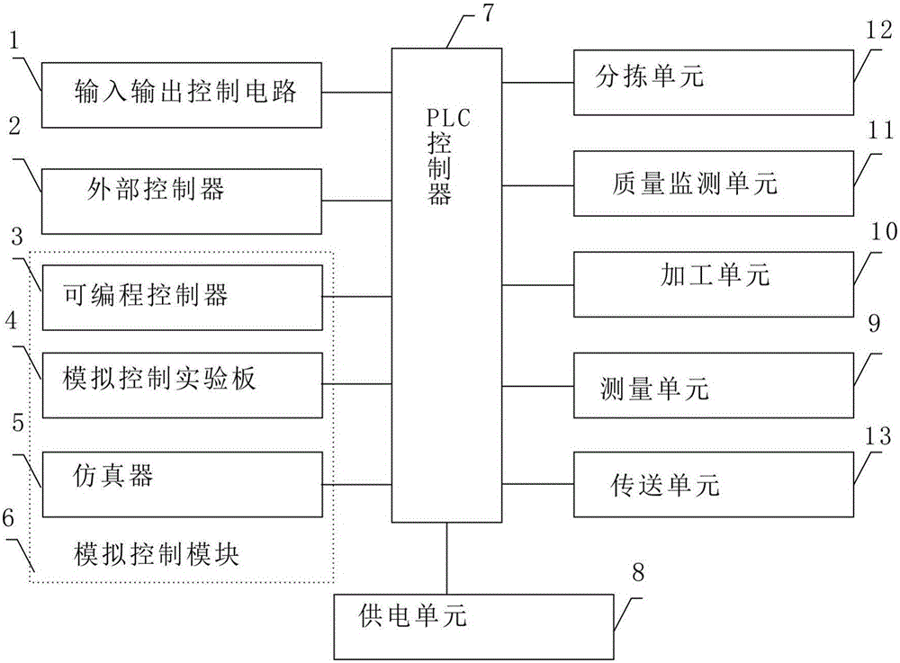 Circuit monitoring-type industrial automatic control system