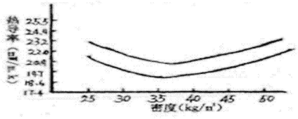 Injection molding equipment and injection molding method for water heater insulation layer