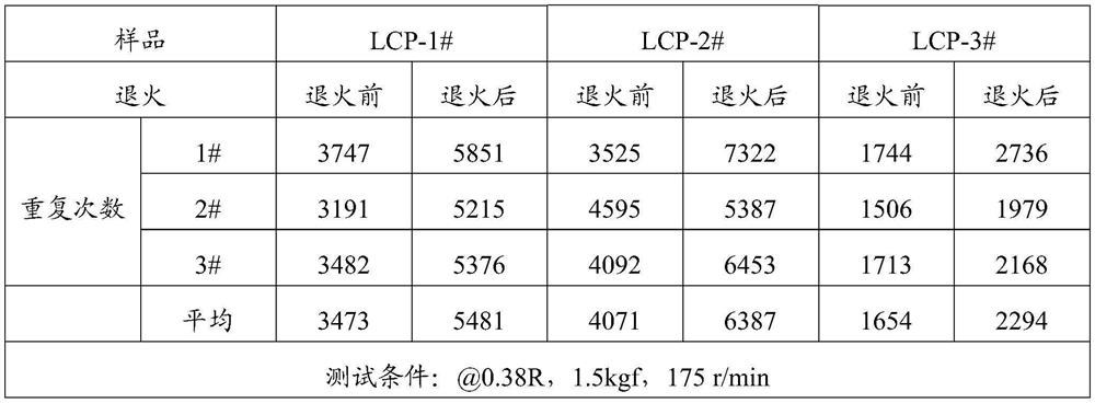 A method for improving the mechanical properties of liquid crystal polymer products