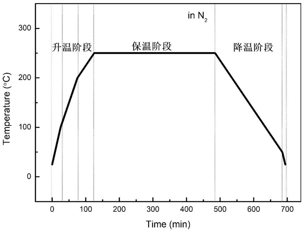 A method for improving the mechanical properties of liquid crystal polymer products