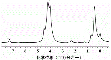 Synthesis method of Fe-Si-C ceramic precursor