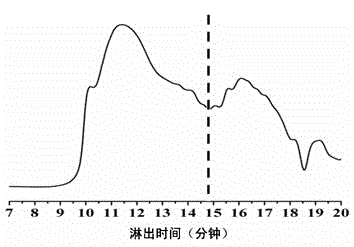 Synthesis method of Fe-Si-C ceramic precursor