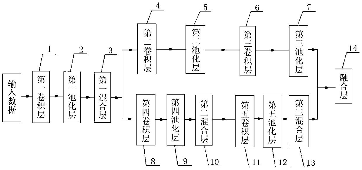 Artificial intelligence deep learning method and medical radiography chest radiography quality control method based on artificial intelligence