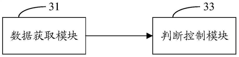 Defrosting method and device of refrigerator, control equipment, refrigerator and storage medium