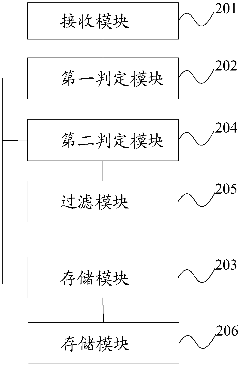 Method and device for processing interactive message in live video