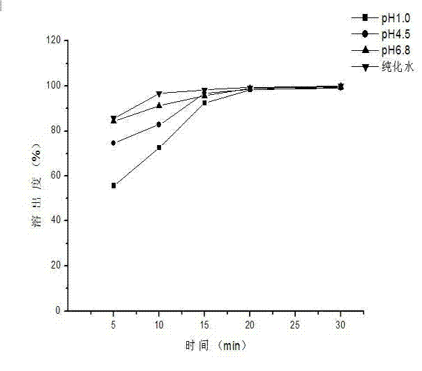 Capecitabine granule and preparation method thereof