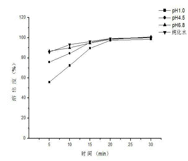 Capecitabine granule and preparation method thereof