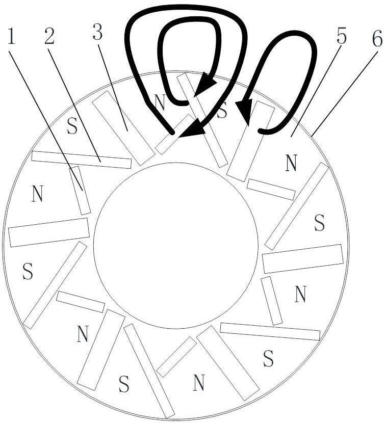 A hybrid permanent magnet rotor for electric vehicles