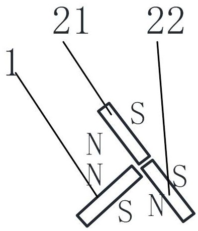 A hybrid permanent magnet rotor for electric vehicles