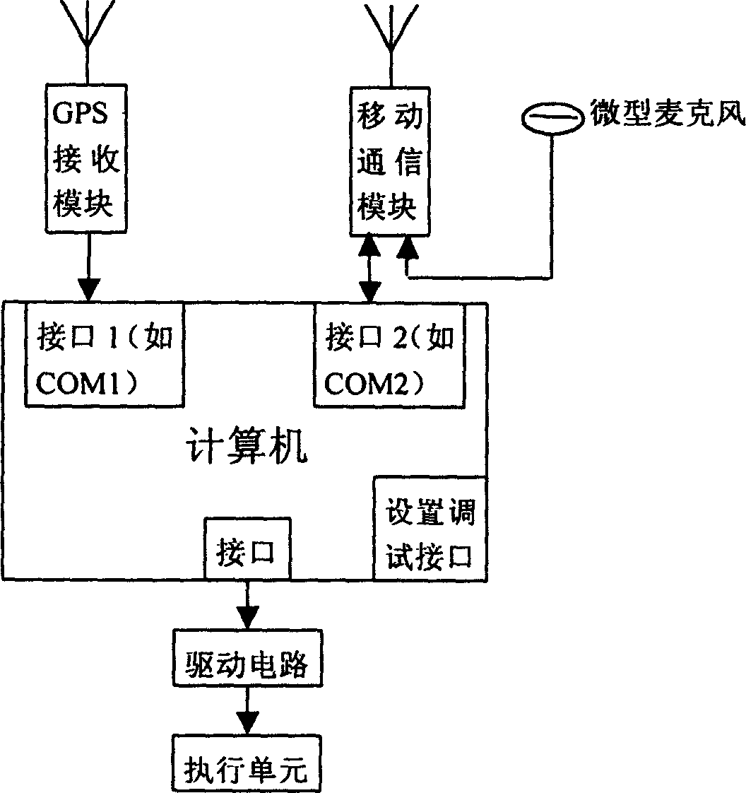 Method for querying location of mobile targt and controlling mobile target by handset and vehicle carried system