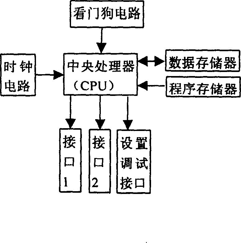 Method for querying location of mobile targt and controlling mobile target by handset and vehicle carried system