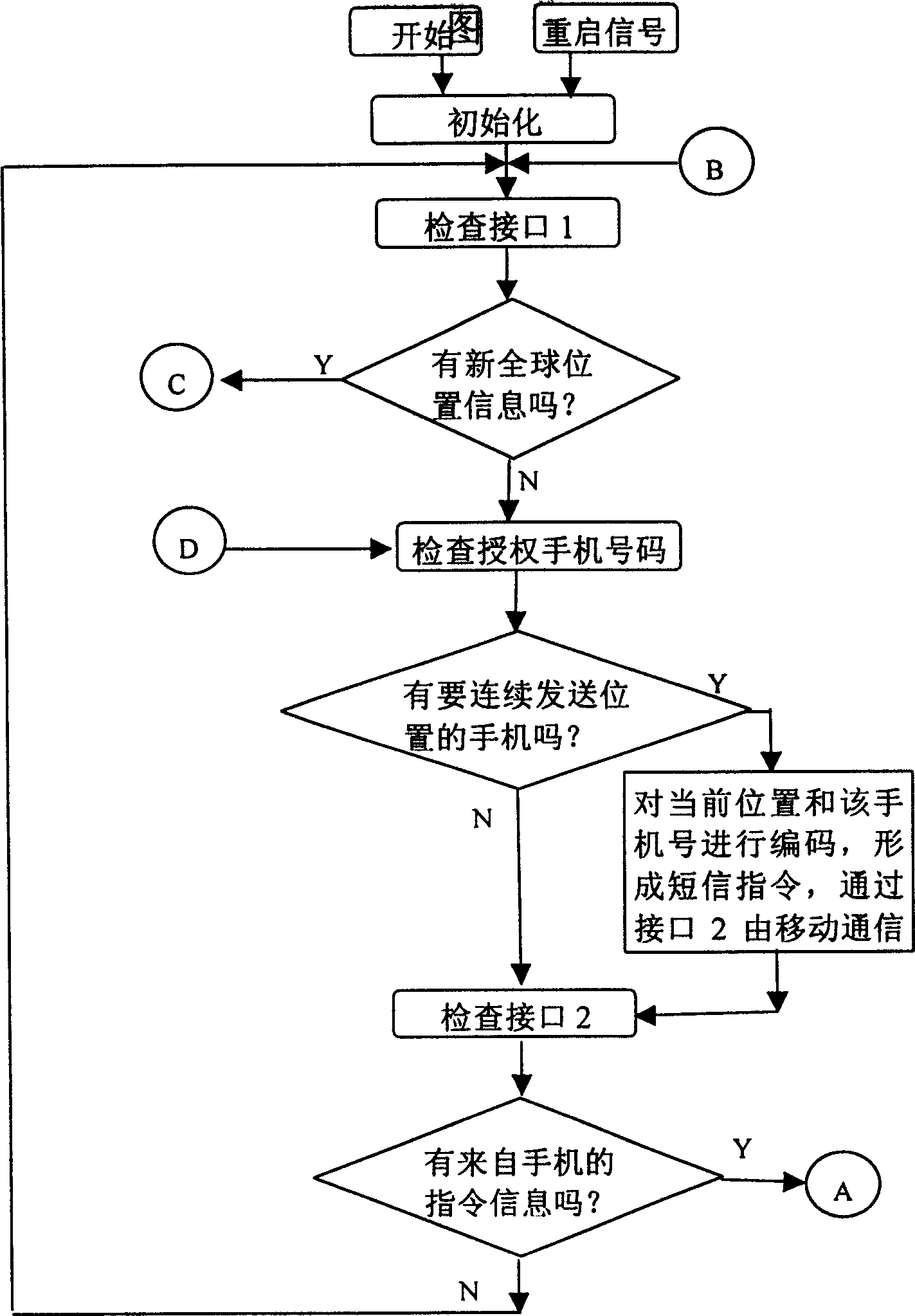 Method for querying location of mobile targt and controlling mobile target by handset and vehicle carried system