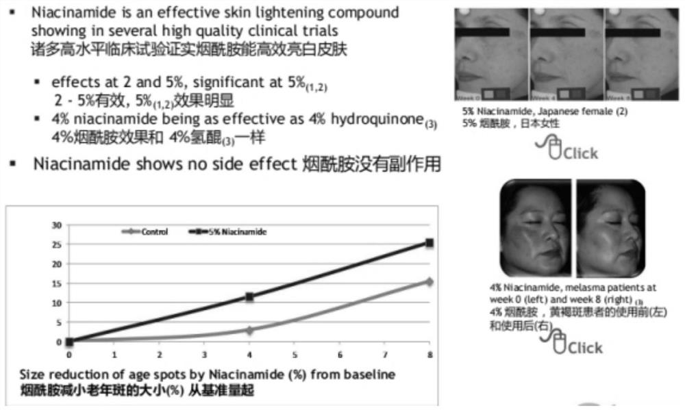 Composition with whitening and spot-fading effects, cosmetic and preparation method thereof