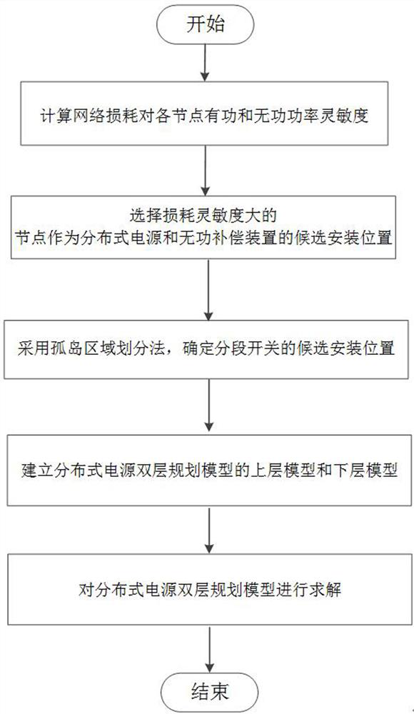 Distributed power double-layer planning method