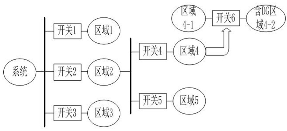 Distributed power double-layer planning method