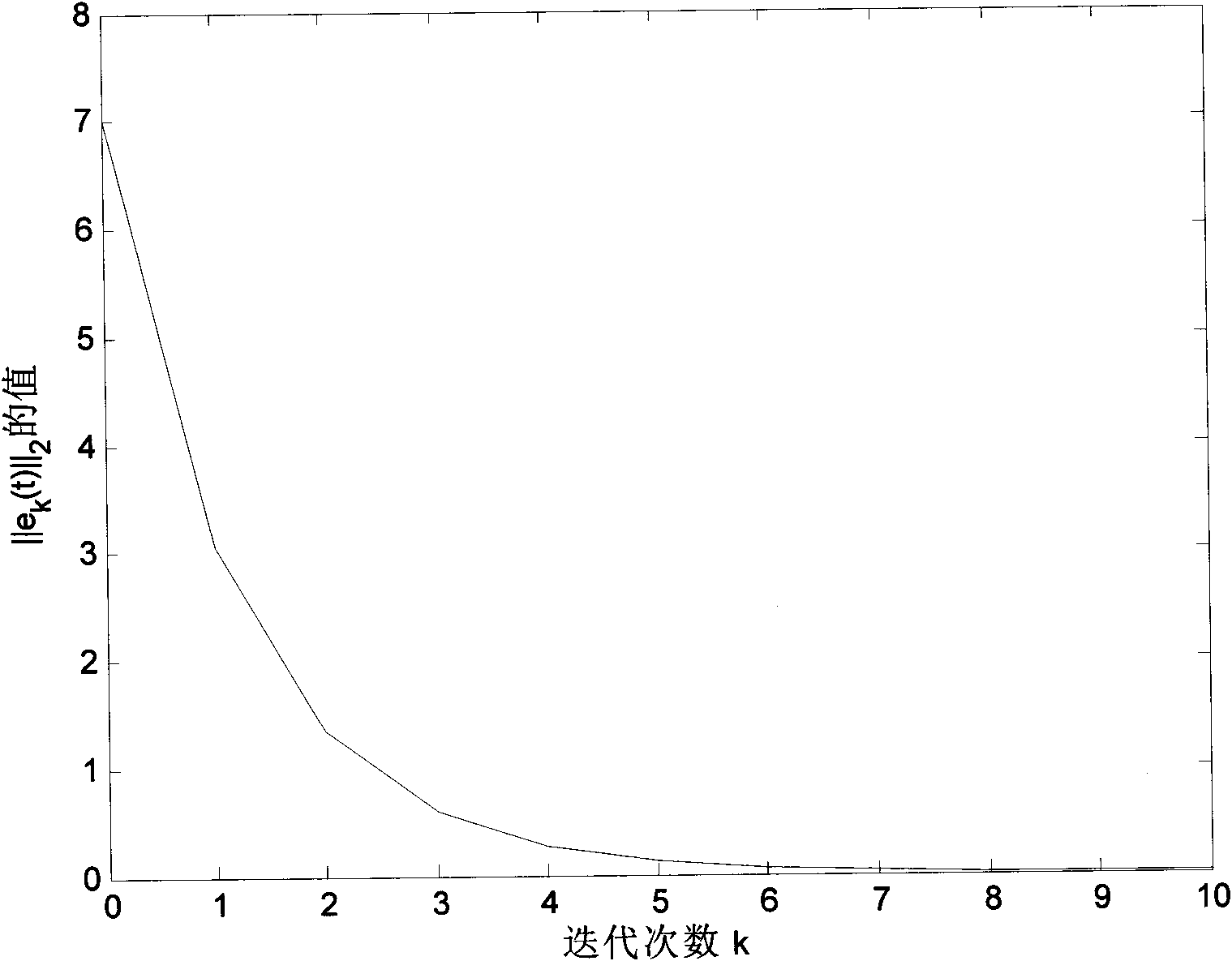 Advanced iterative learning control method for accurate target tracking