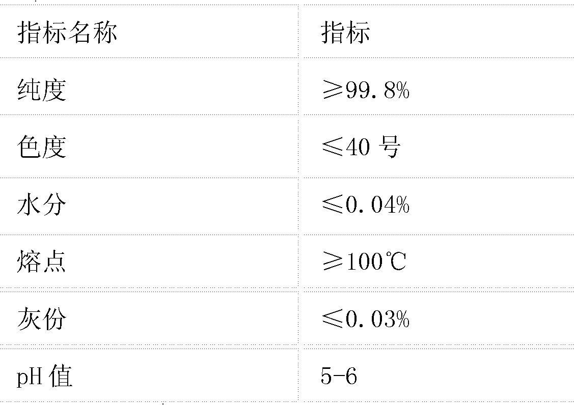 Metal lead powder production method