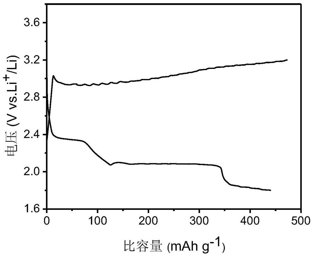 An electrolyte and a lithium-sulfur battery comprising the same