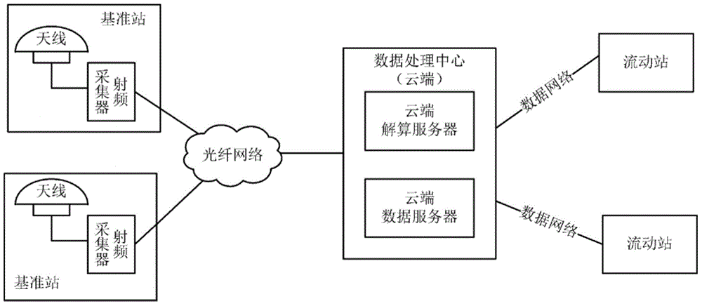 Satellite navigation ground differential reference station and system thereof