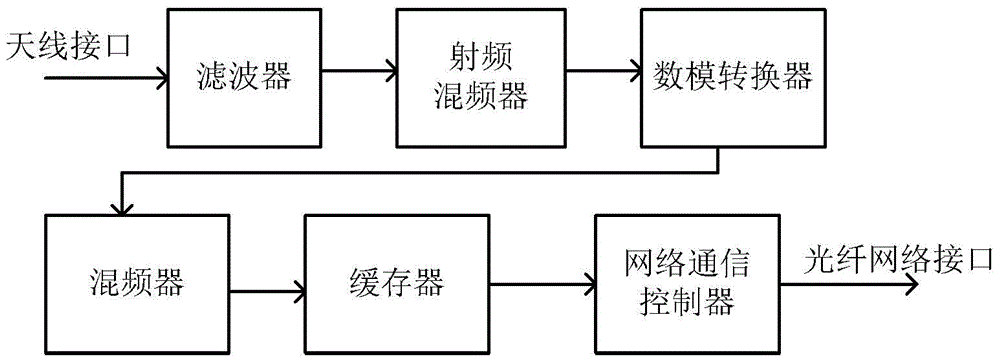 Satellite navigation ground differential reference station and system thereof