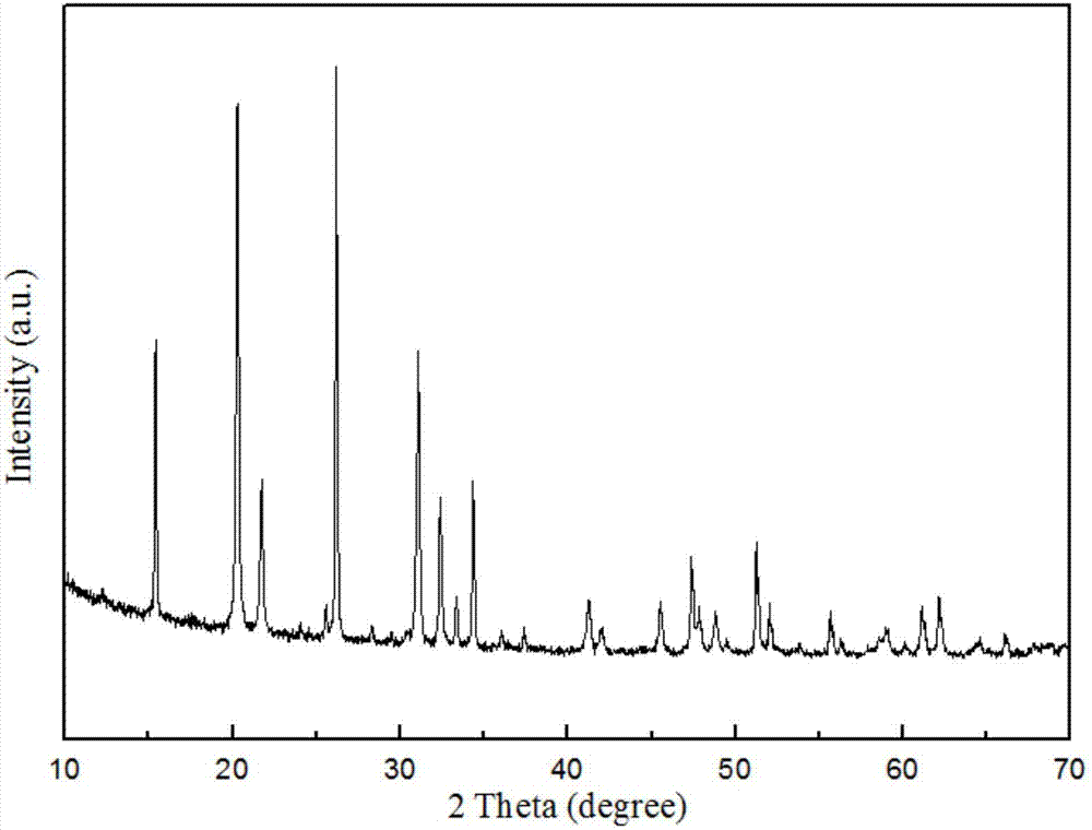 Method for preparing nickel-doped vanadium pentoxide nanometer sheet-like positive electrode material of lithium ion battery