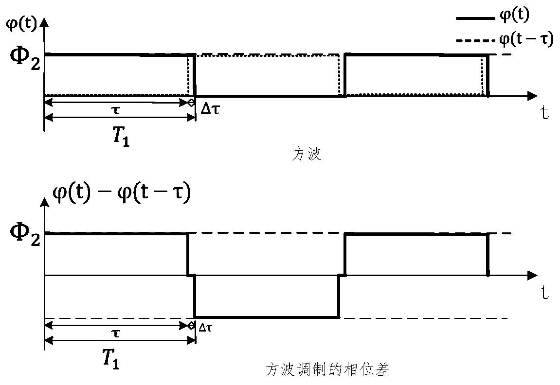 Online automatic tracking method for eigenfrequency of fiber optic gyroscope