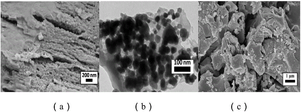 Lignin-based graphene/zinc oxide hybrid composite material and preparation method and application