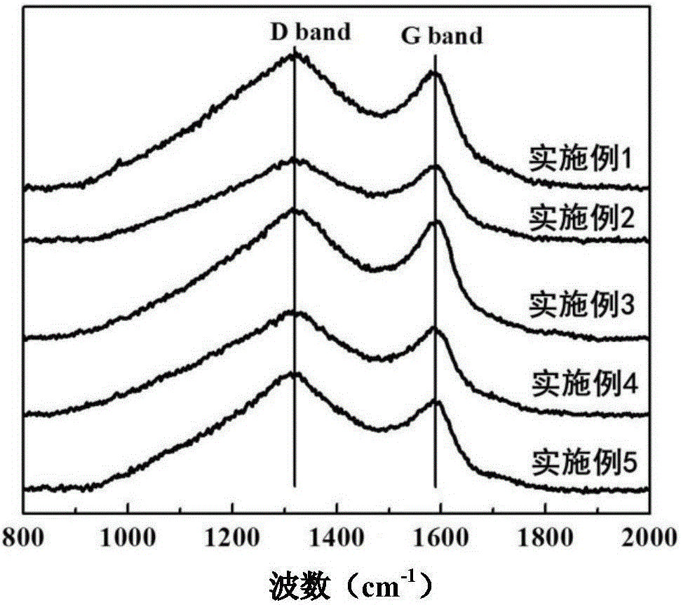 Lignin-based graphene/zinc oxide hybrid composite material and preparation method and application