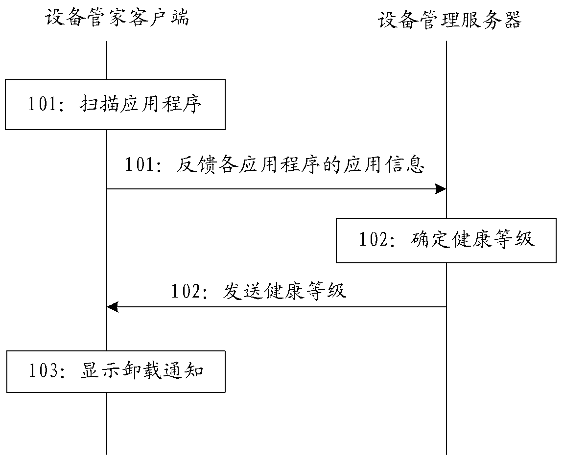 Method and system for compliance audit of movable terminal