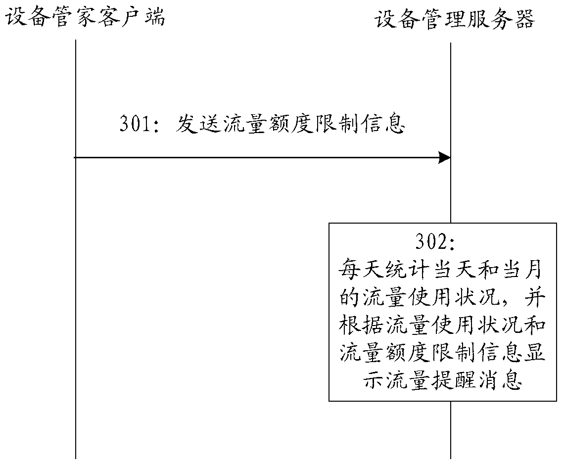 Method and system for compliance audit of movable terminal