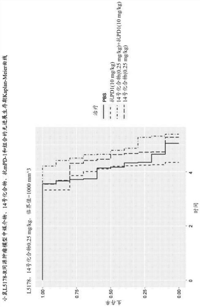 Administration of sting agonist and checkpoint inhibitors