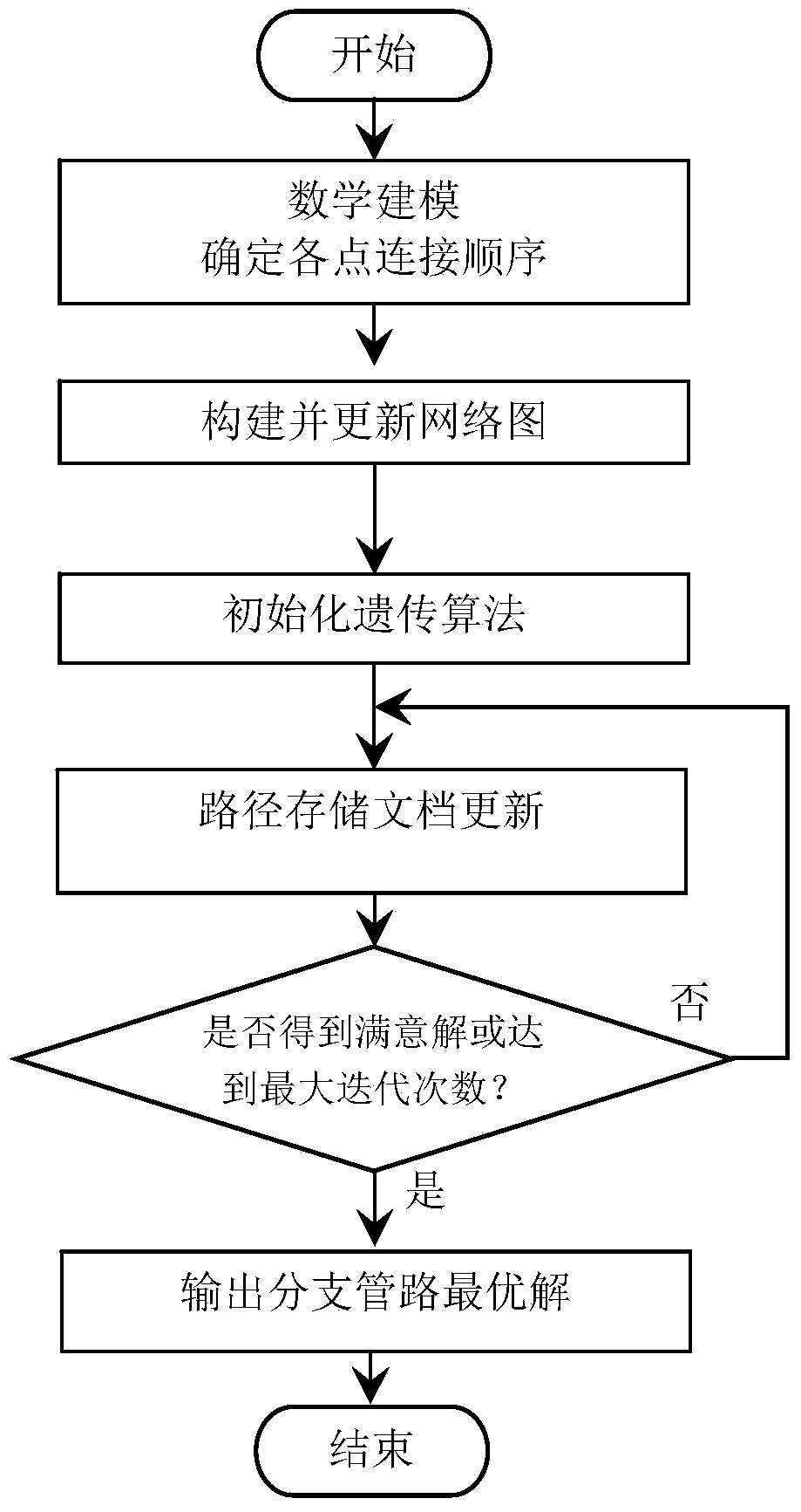 A method for route planning of ship branch pipelines